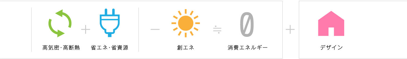 ZERO